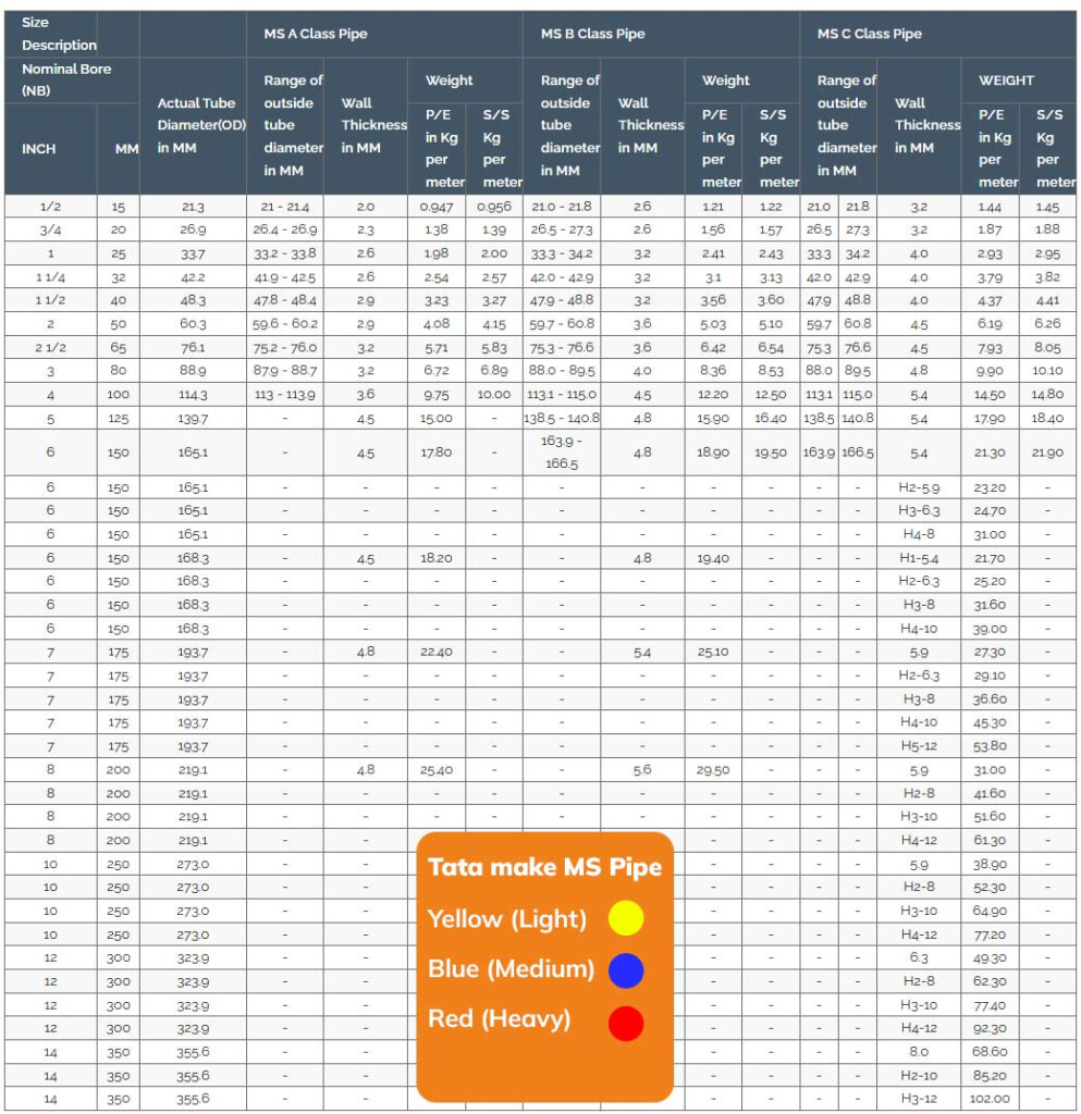 Standard Weight Chart For Structural Steel Pipe Infoupdate