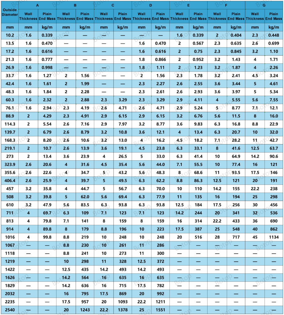 Standard Weight Chart For Structural Steel Pipe Infoupdate
