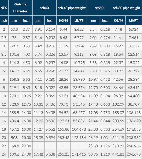 Standard Weight Chart For Structural Steel Pipe Infoupdate