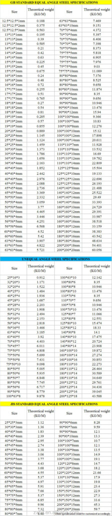 Steel Angle Iron Weight Chart