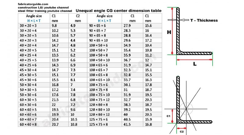 Steel Angle Weight Chart