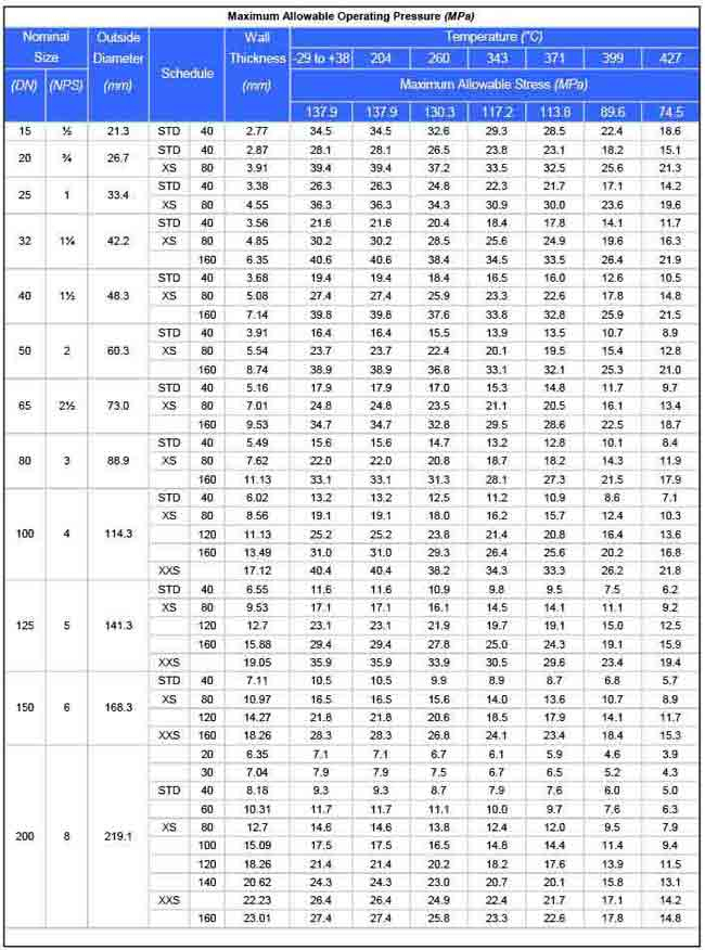 Steel Pipe Dimensions Sizes Chart Schedule 40 80 Pipe 53 OFF