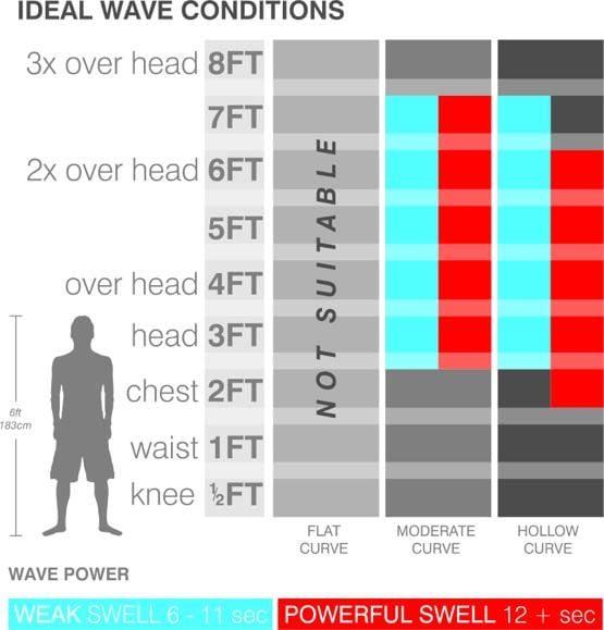 Surfboard Height Weight Chart Ponasa