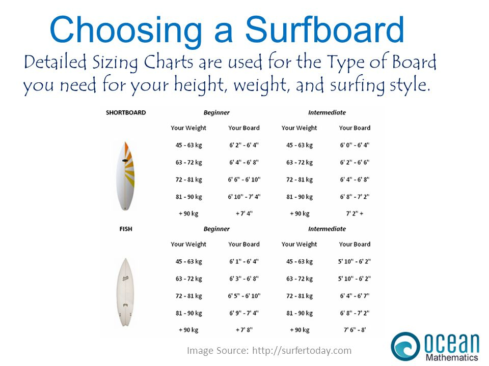 Surfboard Height Weight Chart Ponasa