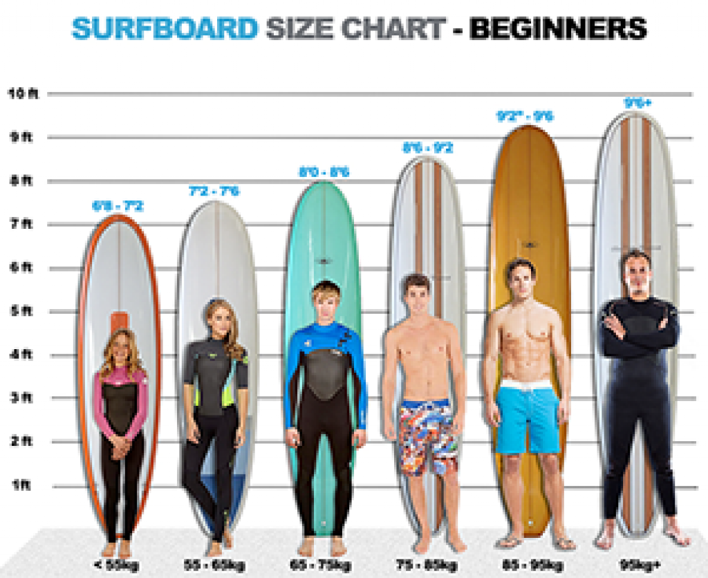 Surfboard Size Chart See How To Choose The Perfect Board 