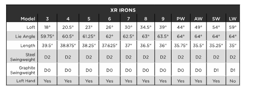 Swing Weight Chart For Irons