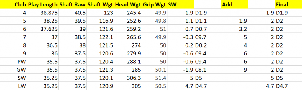 Swing Weight Conversion Chart