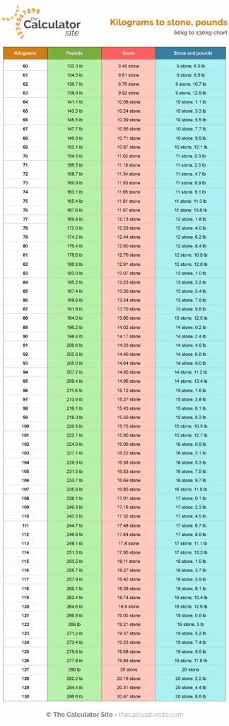 Tarnovoguide Weight Conversion Chart Chart Weight Conversion