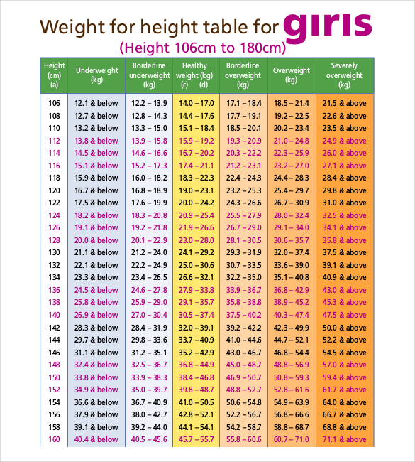 Teenage Girl Weight Chart Vrogue co