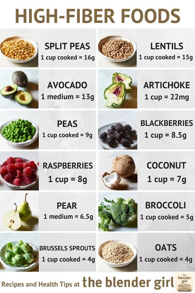 The Blender Girl On Twitter quot HIGH FIBER FOODS Dietary Fiber Aids 