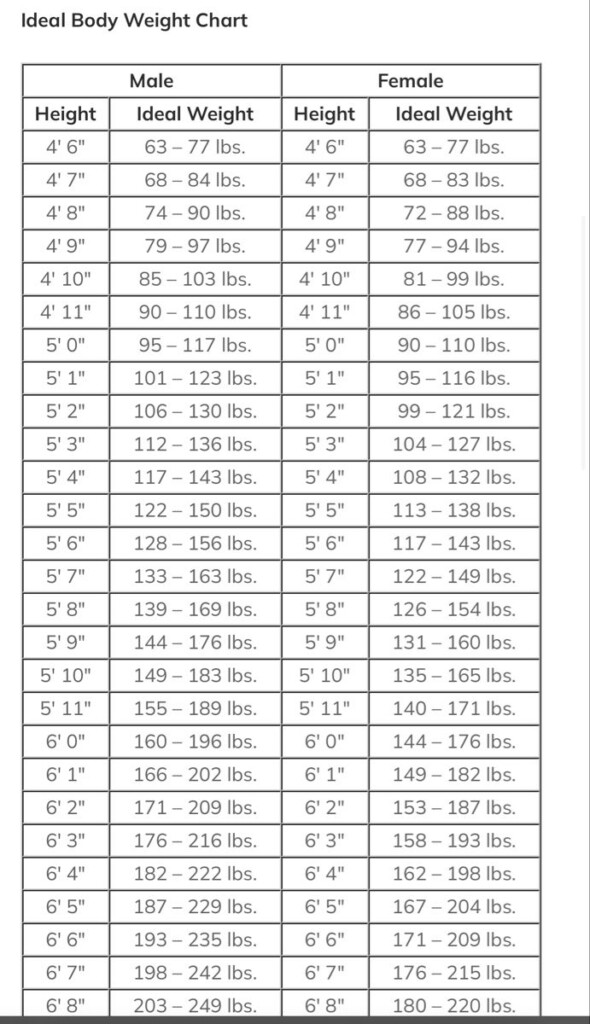 The Ideal Body Weight Chart For Men And Women