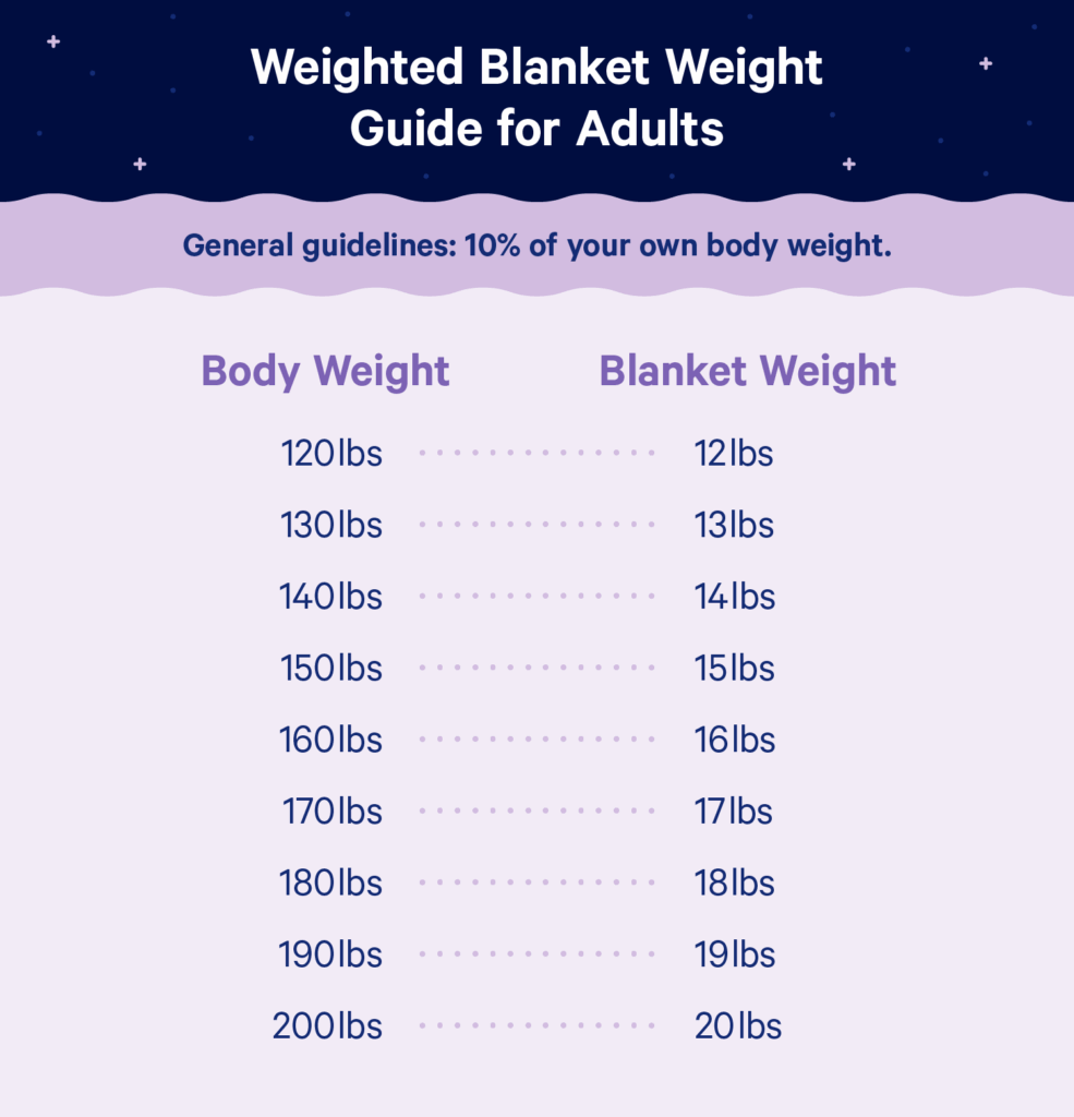 The Ultimate Guide To Weighted Blanket Life Body Shop