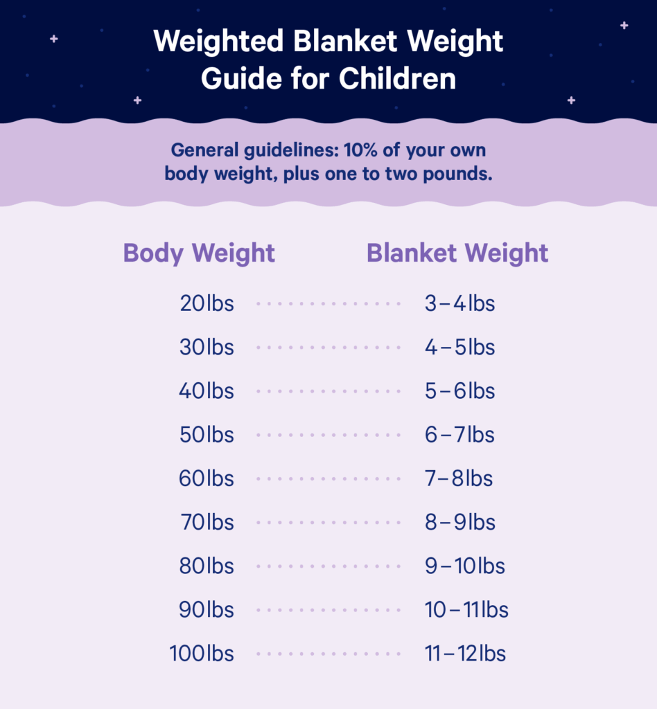 The Ultimate Guide To Weighted Blanket Life Body Shop