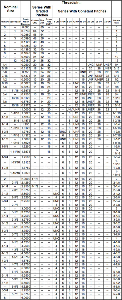 Thread Chart Standard Zero Products Inc 