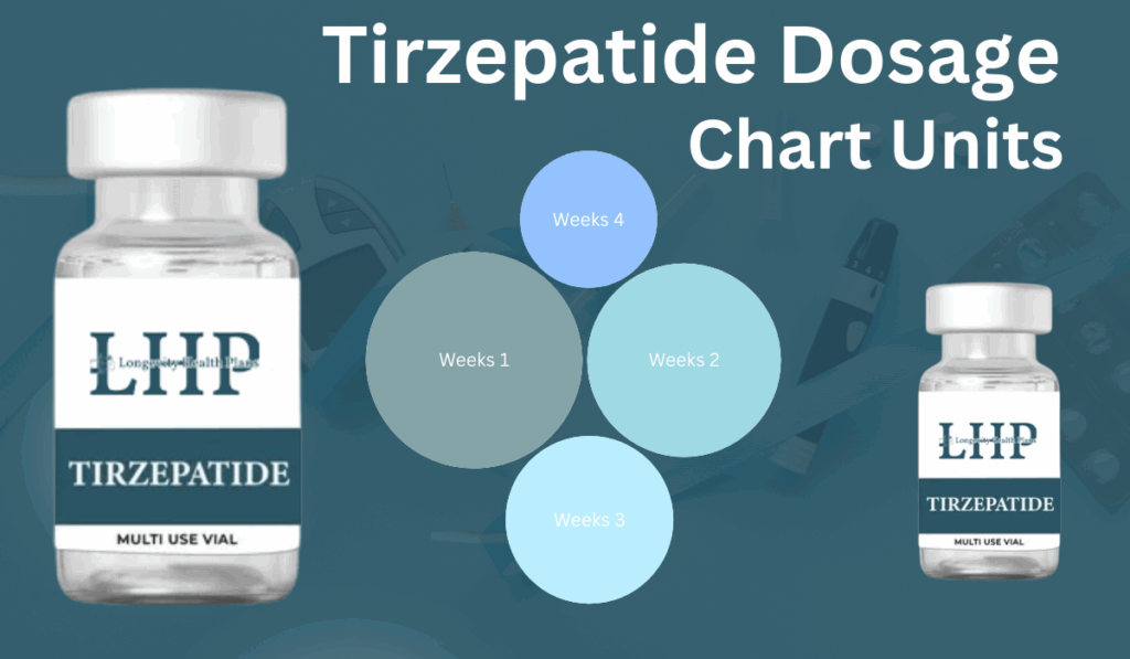 Tirzepatide Dosage Chart For Weight Loss