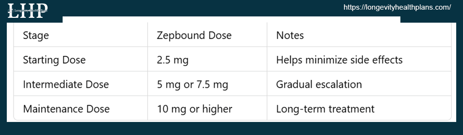 Tirzepatide Dosage Chart For Weight Loss
