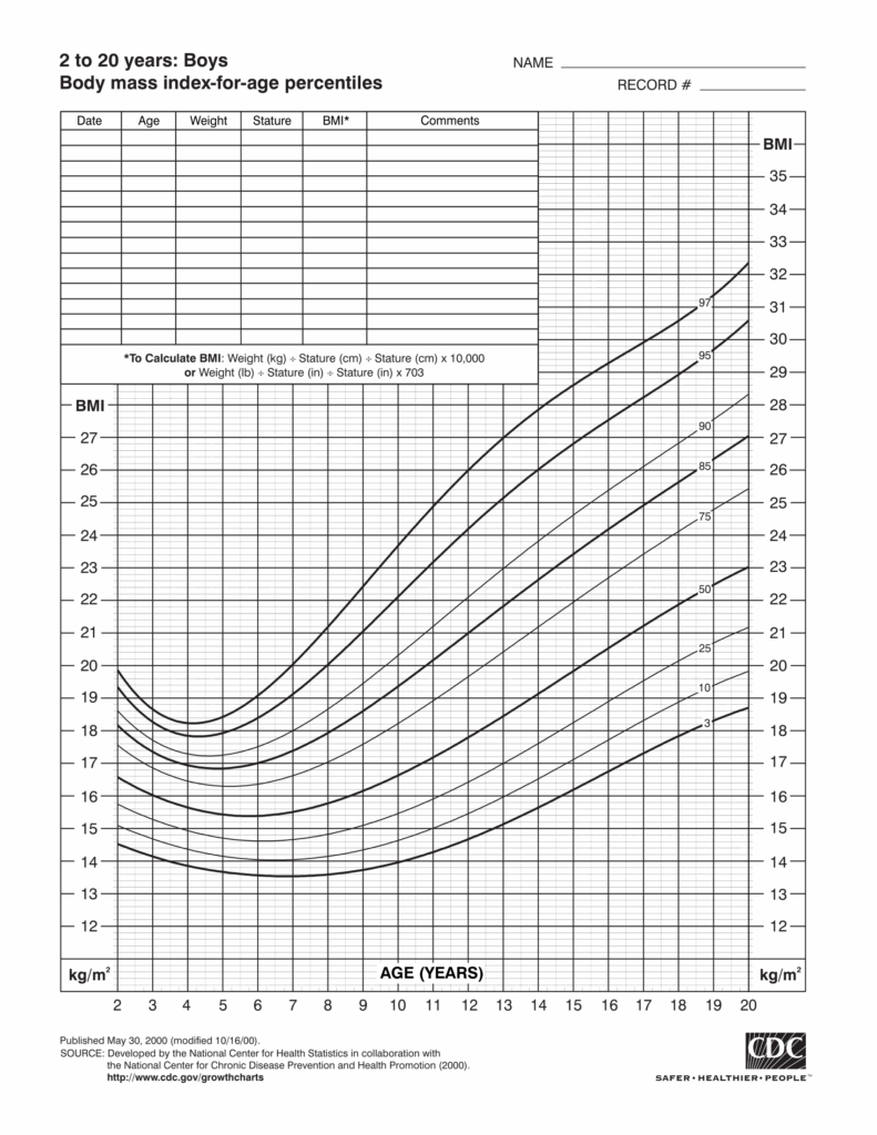 Toddler Height Weight Percentile Calculator Bios Pics