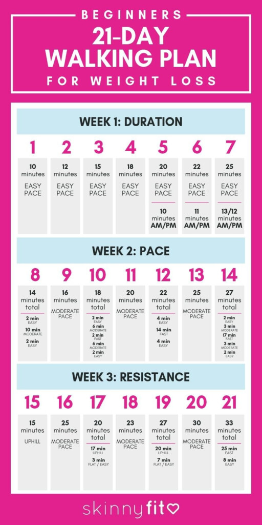 Top 10 Losing Weight Walking Ideas And Inspiration
