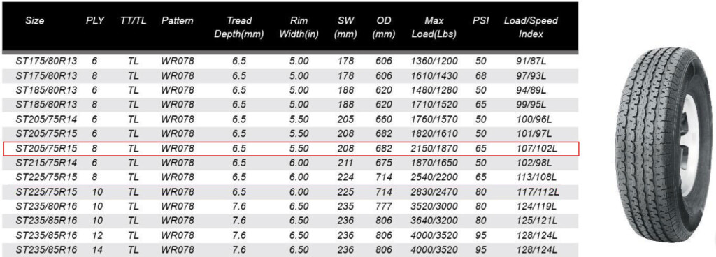 Travel Trailer Tire Load Range Chart