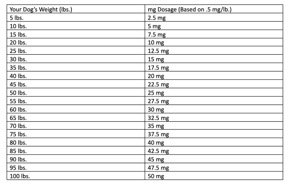 Tylenol For Dogs Dosage Chart Designer Sales Www pinnaxis