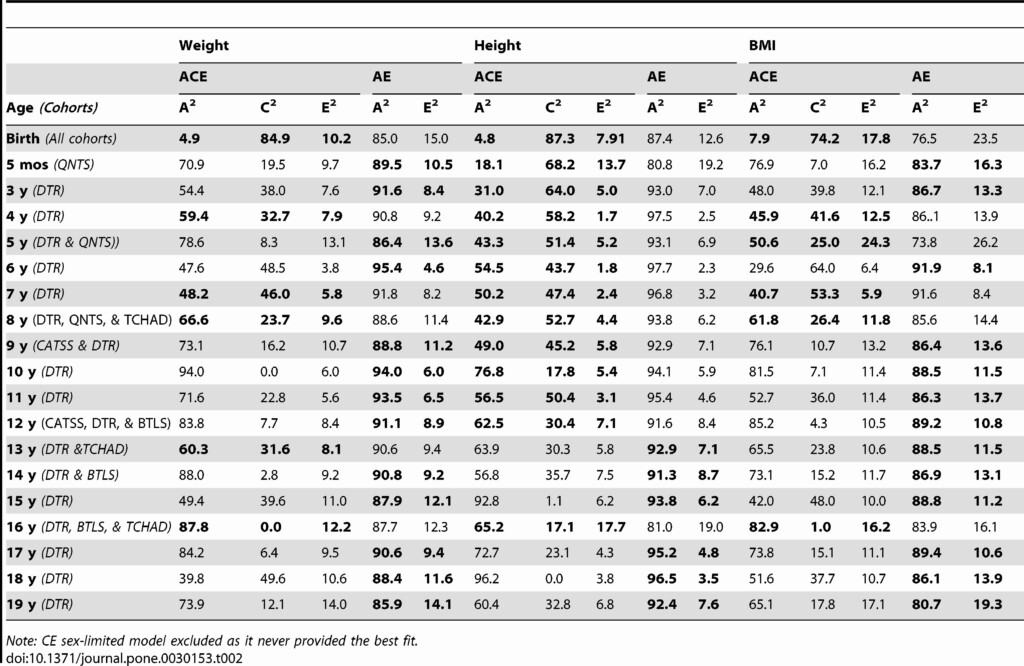 U S Army Height Weight Chart