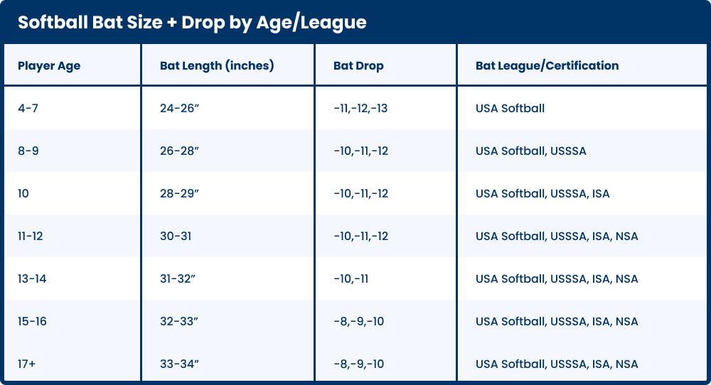 Ultimate Softball Bat Size Chart Pick The Right One Academy