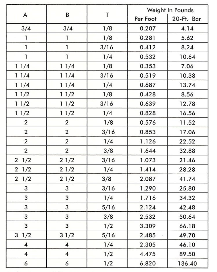 Unequal Angle Weight Chart