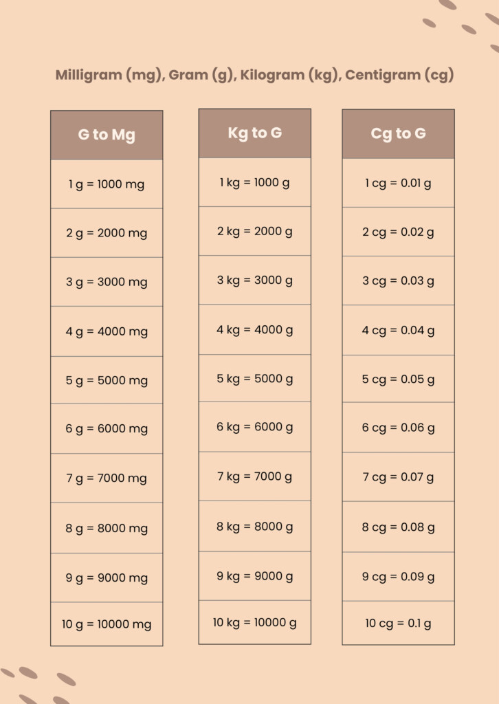 Units Of Mass And Weight Conversion Chart Mass Weight Vrogue co