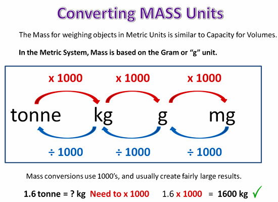 Units Of Mass And Weight Conversion Chart Mass Weight Vrogue co