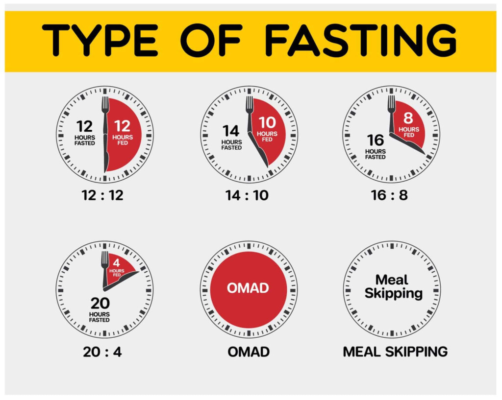 Unveiling The Intermittent Fasting By Age Chart A Breakthrough Approach