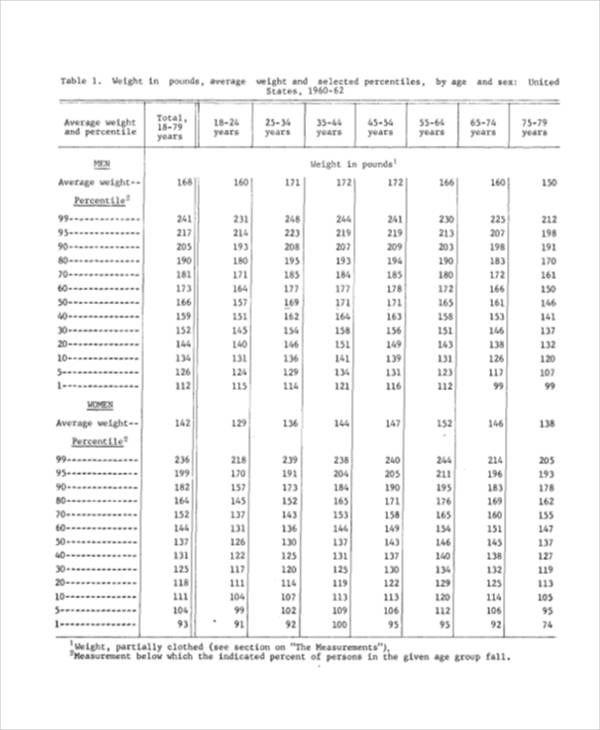 Us Army Weight Chart A Visual Reference Of Charts Chart Master