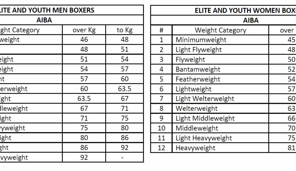 Usa Boxing Weight Classes 2025 Matt Baker
