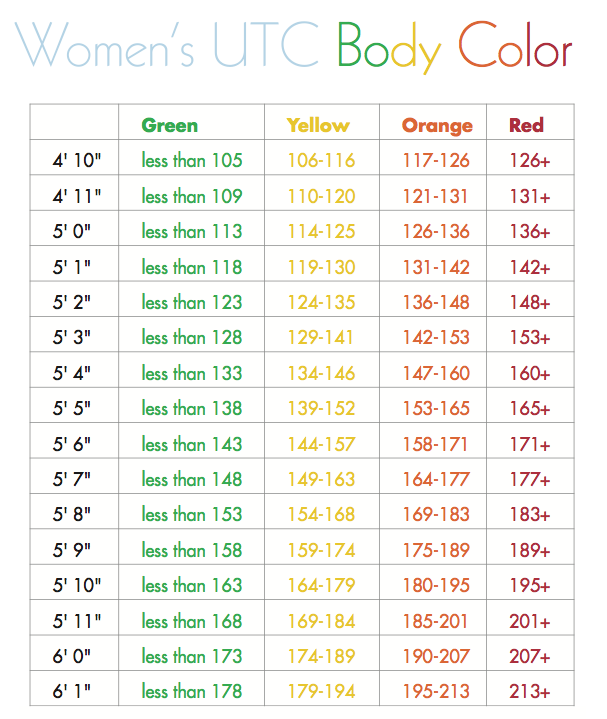 USMC Height Weight Chart