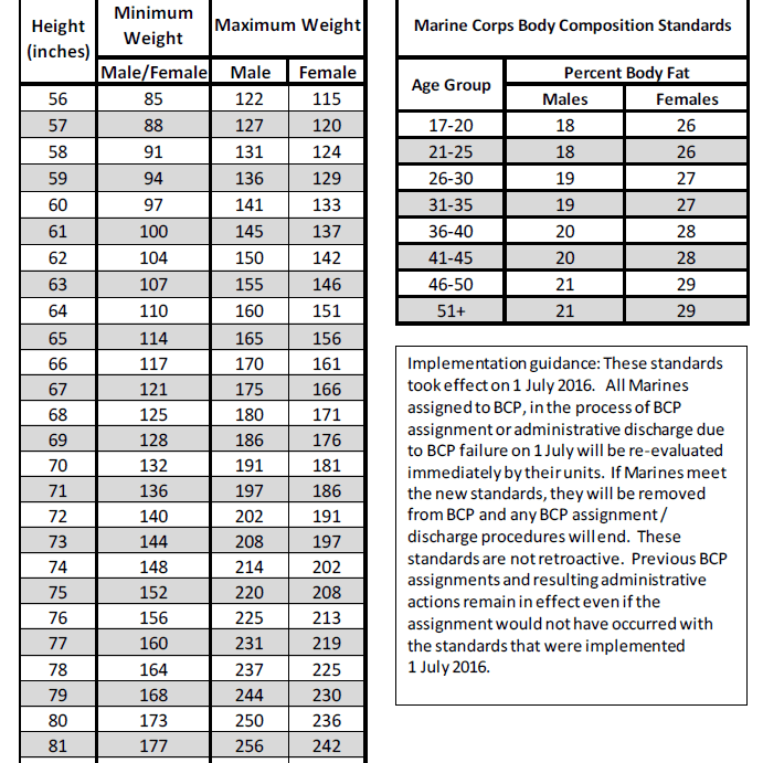 USMC Height Weight Chart