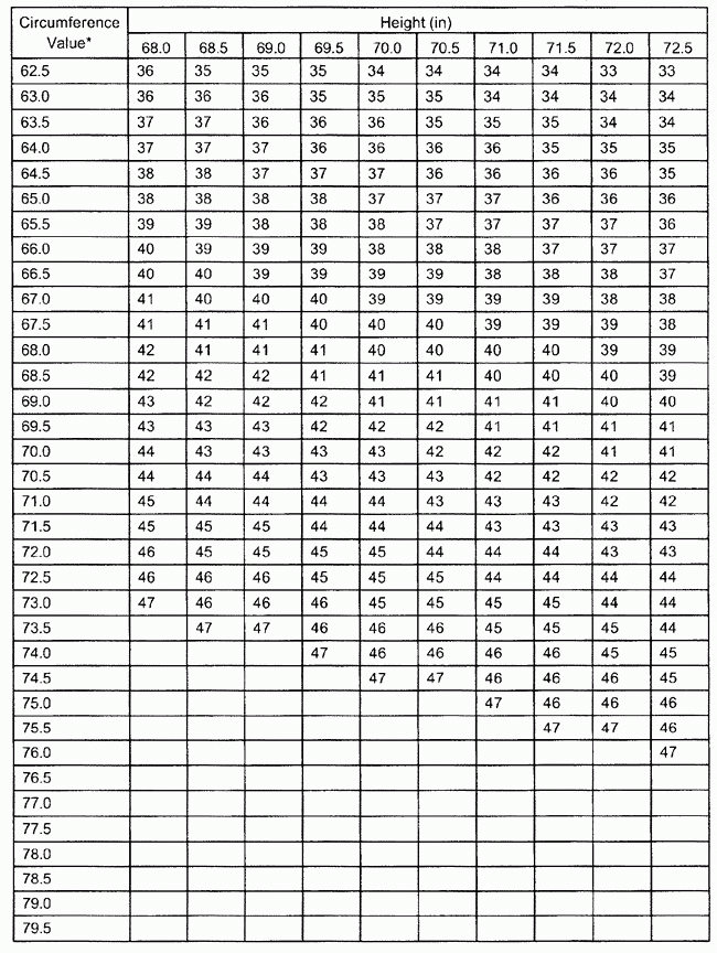 USMC Height Weight Chart