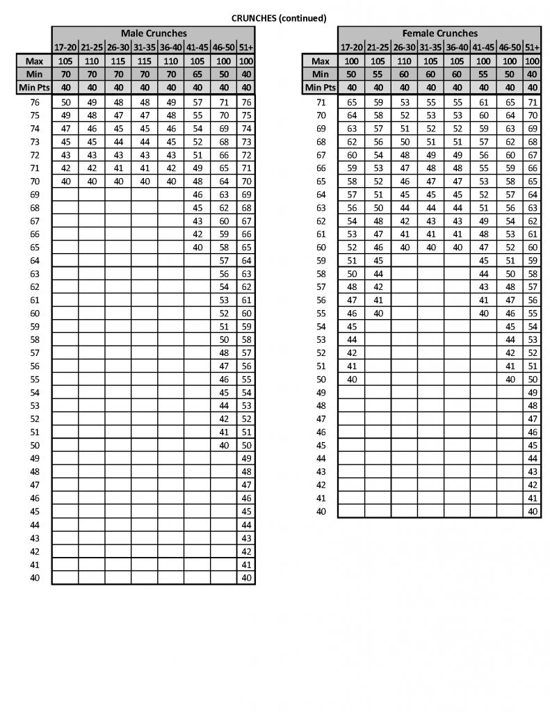 USMC Height Weight Chart