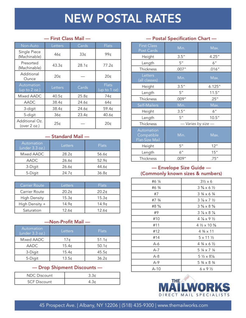 Usps Forever Stamps 2025 Price Increase Chart Ricky D Chitwood