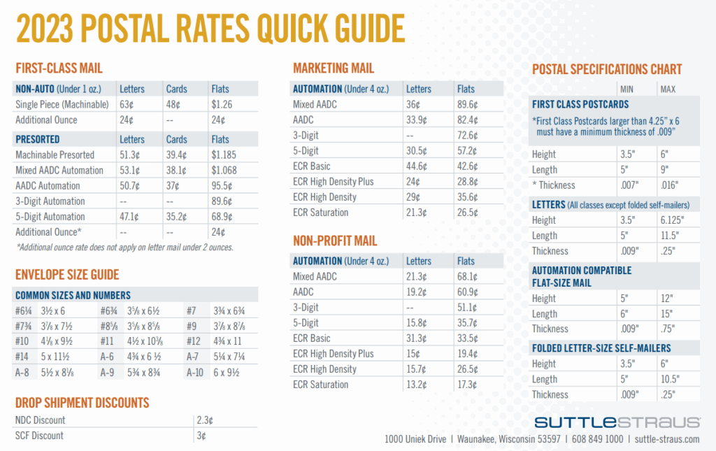 Usps Postage Rates 2025 Chart Koda Sun