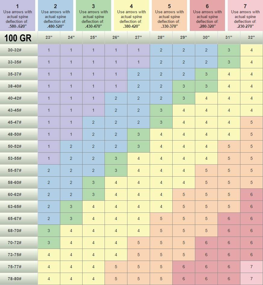 Victory Arrow Spine Chart