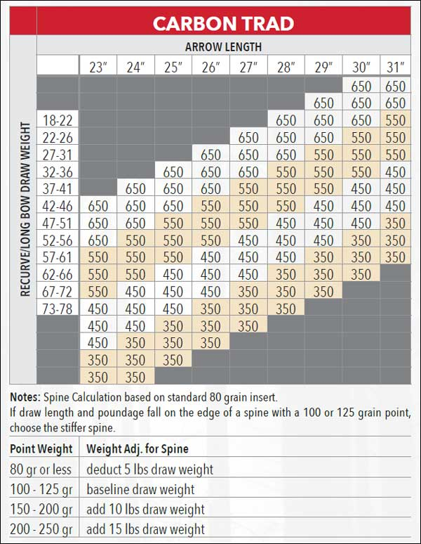 Victory Arrow Spine Chart