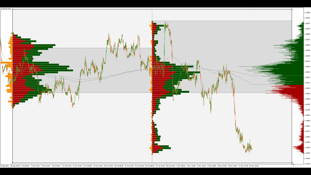 Volume Profile Delta Histogram And Volume Weighted Average Price Drag 