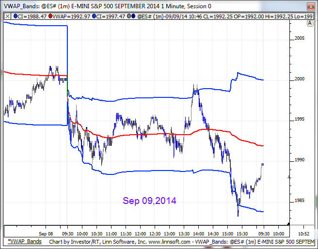 Volume Weighted Average Price VWAPI Linn Software