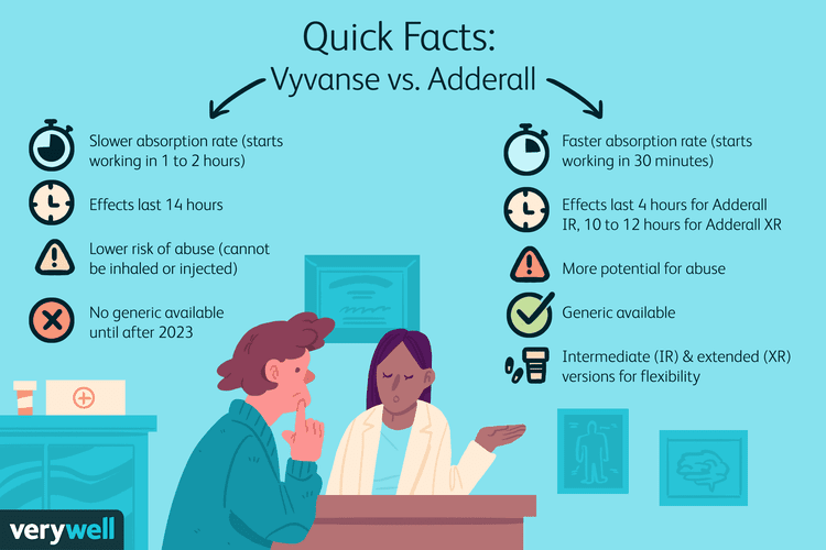Vyvanse Vs Adderall For ADHD What 39 s The Difference 