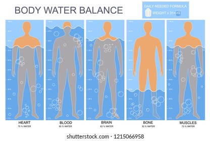 Water Chart By Weight