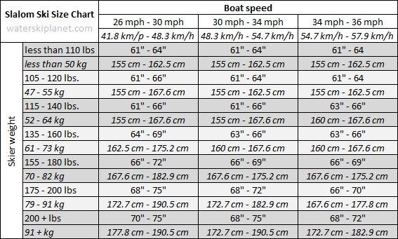 Water Ski Weight Chart Ponasa