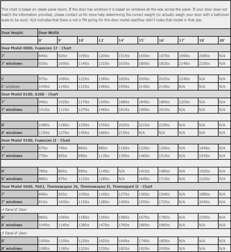 Wayne Dalton Garage Door Color Chart