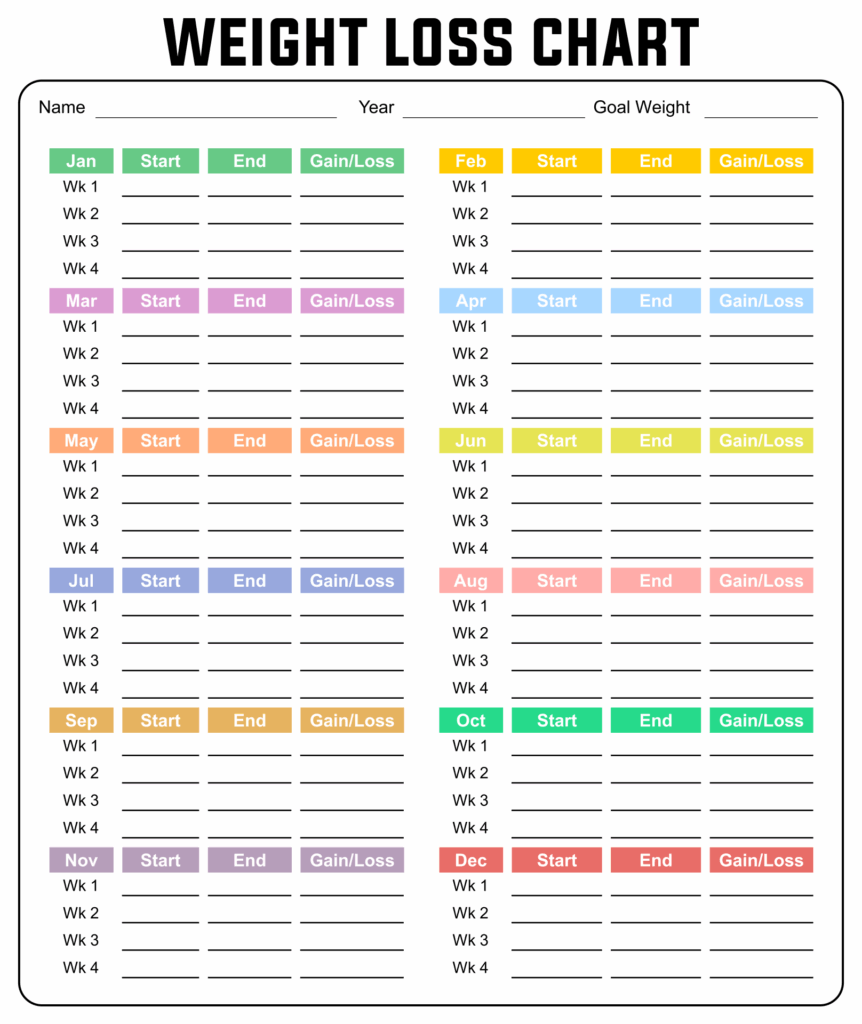 Week Chart Weight Loss 10 Free PDF Printables Printablee