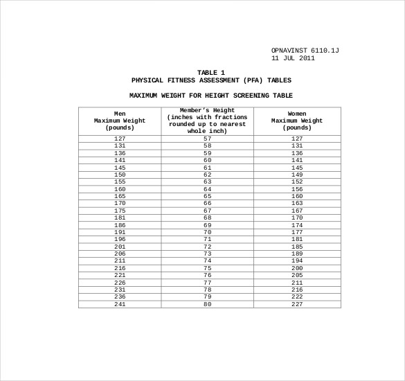 Weight And Height Chart For Army