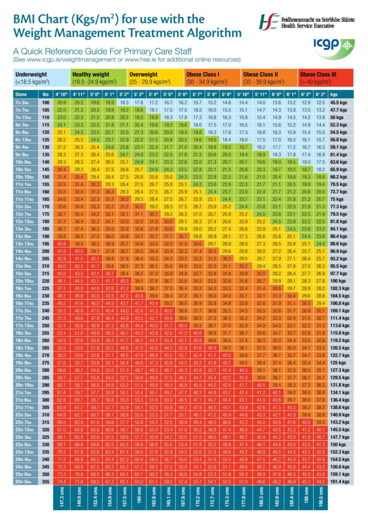 Weight BMI Chart Printable