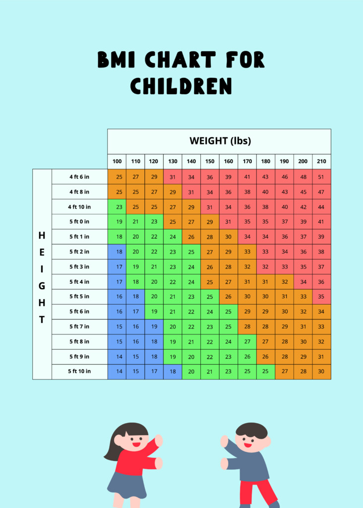 Weight Chart For Bmi Height Weight Male Bmi Chart In Psd Illustrator 